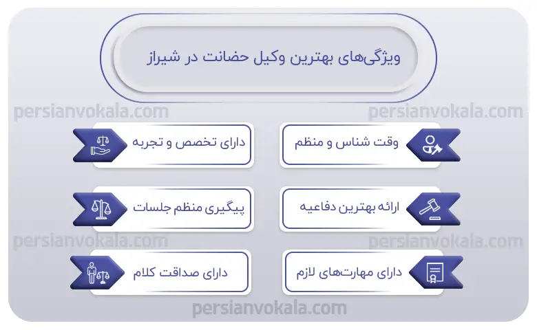 اینفوگرافیک بهترین وکیل حضانت در شیراز
